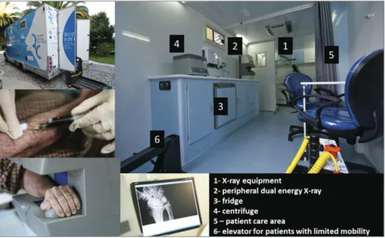 FigurE 4. Mobile Unit