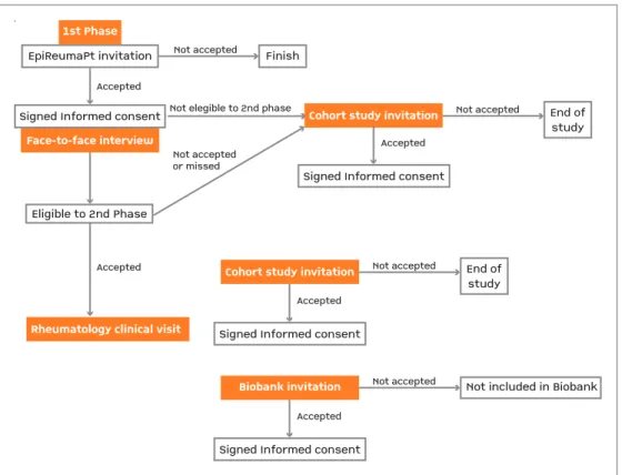 FigurE 5. Informed consent flowchart