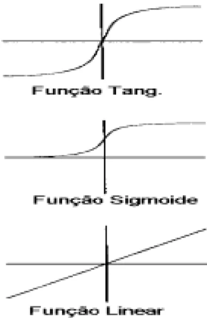Figura 28 Funções de transferência