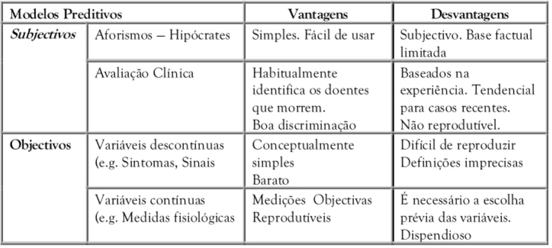 Tabela 8 Classificação de Modelos
