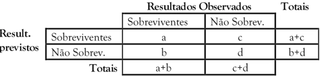 Tabela 9 Matriz de resultados