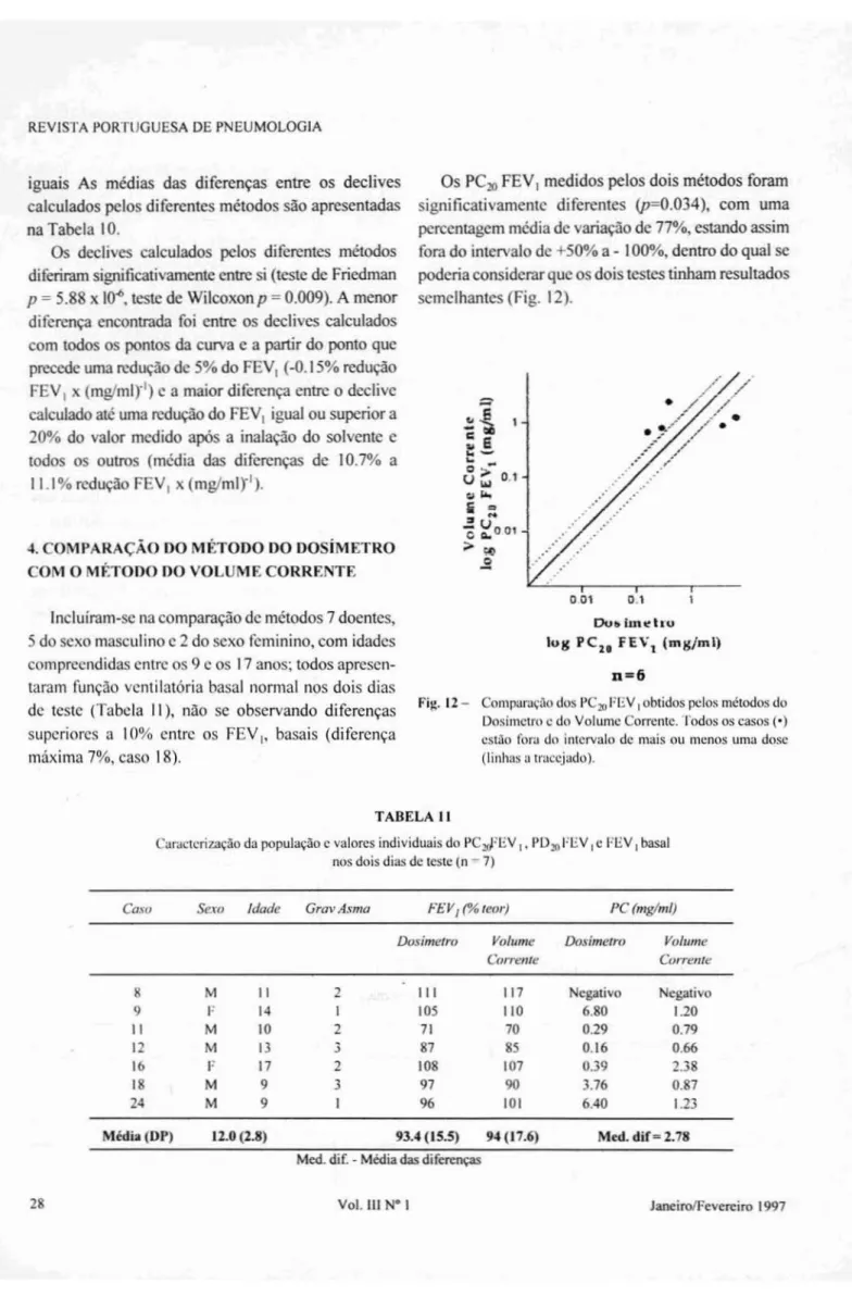 Fig. 12 - Cumpar,u;flo dos PC211 FEV ,obtidos pelos métodos do Dosirnclftl c do Volume Correntc