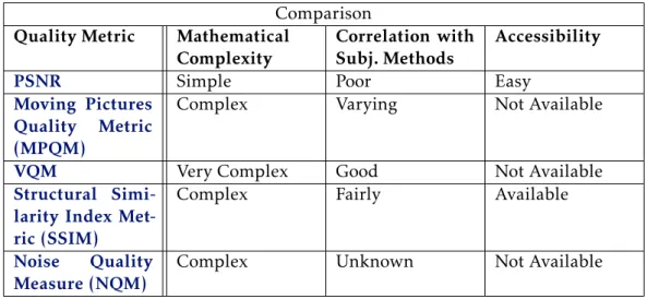 Table 2.1: Metric comparison