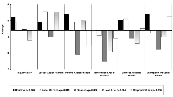Table 2: Frequency of individual ongoing symptoms at inclusion (%)