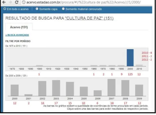 figura 1.3:4: resultado da busca por “cultura de paz” em todo o acervo 16 .