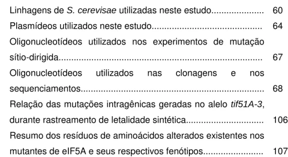 Tabela 1.  Linhagens de S. cerevisae utilizadas neste estudo.....................  60  Tabela 2