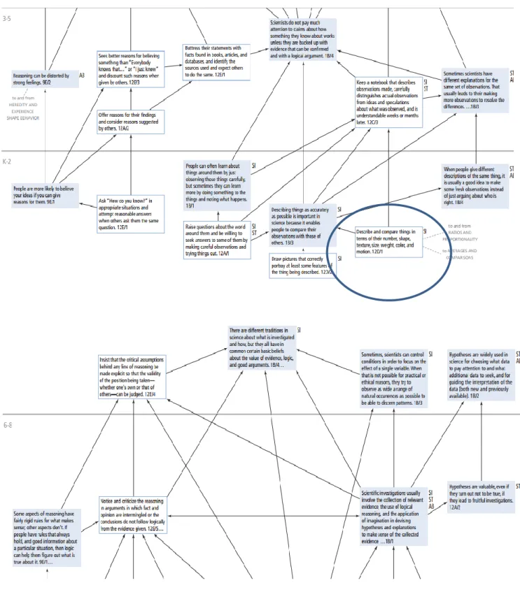 Figura 1- Mapas do Science for All 