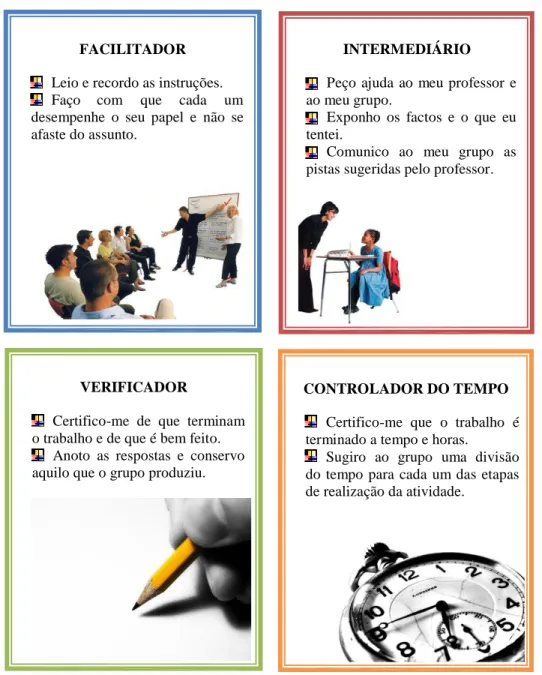 Figura 3 - Exemplos de cartões identificativos dos papéis a desempenhar pelos alunos. 