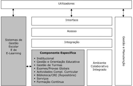 Figura 6 - Estrutura de um sítio  Web  escolar 