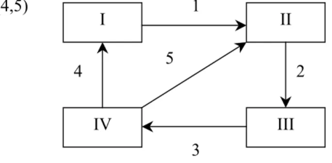 Figura 2.2 – Estrutura em grafos para ilustração do exemplo 