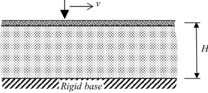 Figure 1 Infinite beam on an elastic foundation of finite depth subjected to a moving  load 