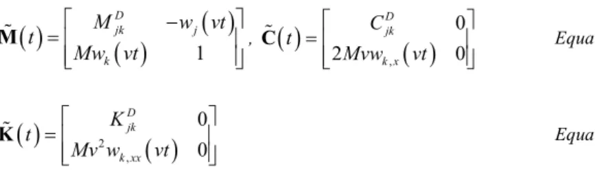 Figure 5 Beam deflection under the load: moving oscillator (black) moving mass (grey) 