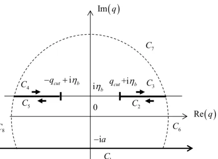 Figure 6: Schematic of the contour integration. 