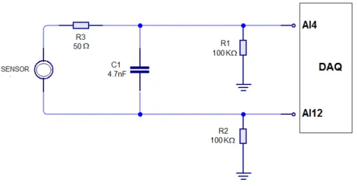 Figura 10: Esquemático de ligação do transdutor no DAQ para método PLB.
