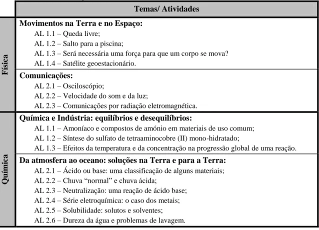 Tabela 1 - Atividades experimentais a realizar no 11º de escolaridade  (fonte: Adaptado de Martins et al., 2003)