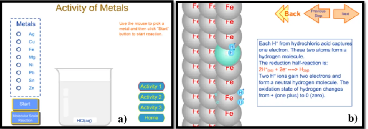 Figura  3.  5  –  a) Página  inicial  da  atividade  4.  b)  Observação  à  escala  molecular  no  caso  do  ferro  (Fe)  mergulhado numa solução aquosa de HCl