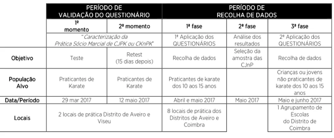Tabela Tabela Tabela 