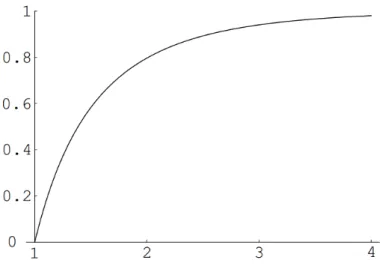 Figura 1: Probabilidade de sobrevivˆencia, para um processo de ramifica¸c˜ao com m´edia λ.