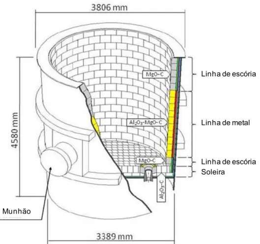 Figura 3.3.2. Desenho esquemático de uma panela de aço, evidenciando suas  dimensões e o revestimento refratário [18]