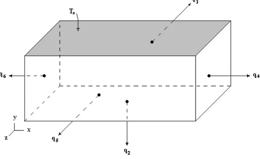Figura 2.6 – Região do substrato que está sob a área projetada da base do obstáculo ativo 