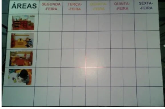 Figura 2 - Quadro das áreas 