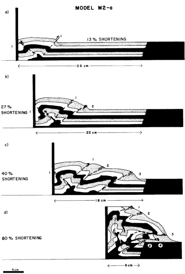 Fig. 9 – Four successive stages of model M2-a (small obstacle and rigid backstop). The antiformal stack evolution of this model is very similar to model M1-a