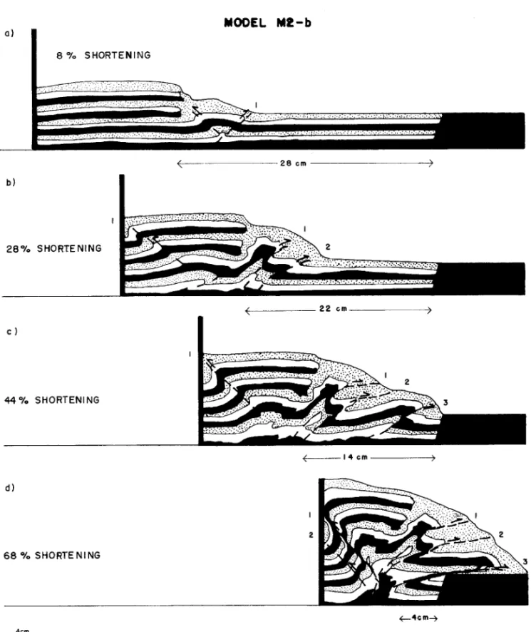 Fig. 10 – Successive stages of model M2-b (small obstacle and deformable backstop). Model M2-b presents the same geometry as models M1-b and M2-a, after (a) 8%; (b) 28%; (c) 44%; (d) 68% shortening (sideview)