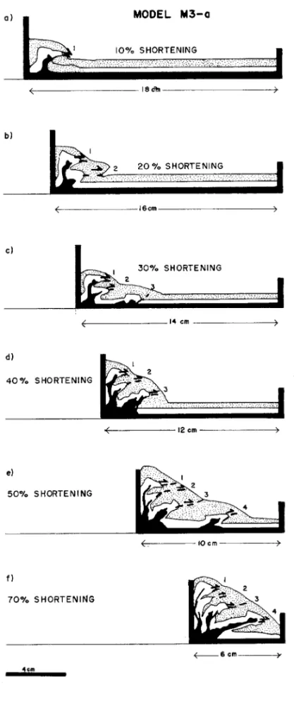 Fig. 11 – Six successive stages of model M3-a (high obstacle, initially thin sand layer and rigid backstop)