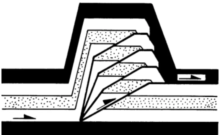 Fig. 1 – An antiformal stack according to McClay (1992).