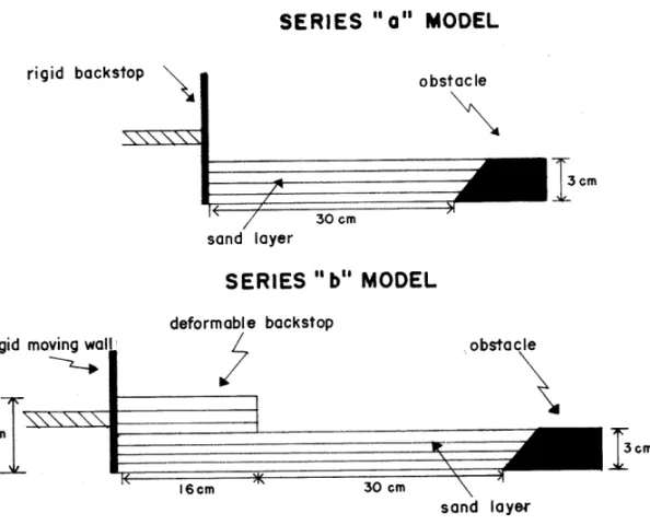 Fig. 4 – Sketches of the experimental boxes (models M2), illustrating the boundary conditions of series “a” and series “b” experiments.