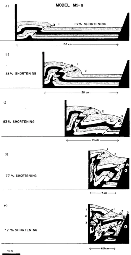 Fig. 7 – Successive stages of shortening in model M1-a (high obstacle and rigid backstop)