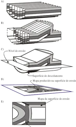 Figura 7 – Blocos-diagrama mostrando diferentes configurações de pilhas sedimentares a serem submetidas ao falhamento.