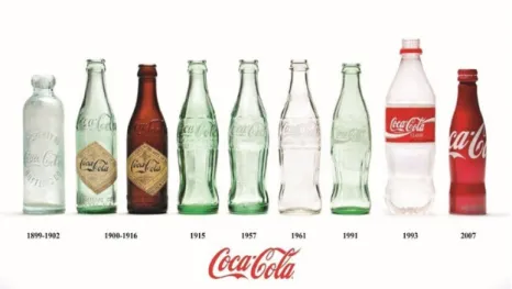 Figura 8: Evolução garrafa Coca-Cola  Fonte : Google Images 
