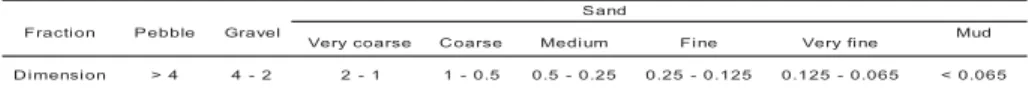 Table 1 – Granulometric fractions used in the analyses of 312 samples of sediments collected in the nests of P