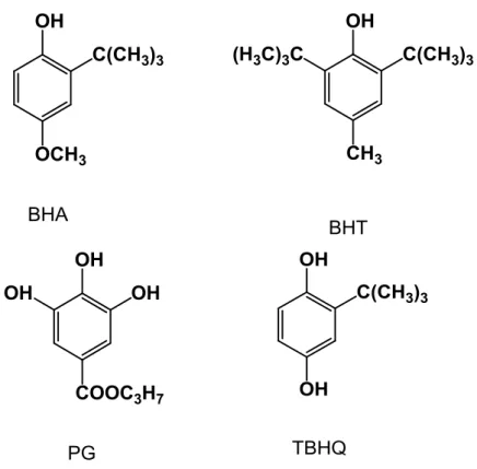 Figura  10  -  Estrutura  fenólica  dos  antioxidantes  sintéticos  mais  usados na indústria de alimentos