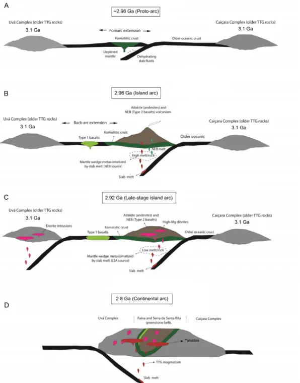 Fig. 14. Geodynamic setting evolution stages proposed for the Faina and Serra de Santa Rita greenstone belts