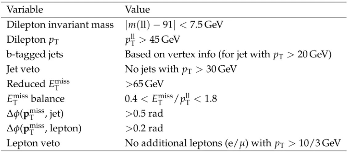 Table 1: Summary of the optimal signal selection.