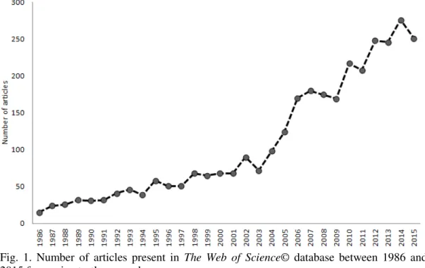 Fig.  1.  Number  of  articles  present  in  The  Web  of  Science©  database  between  1986  and  2015 for marine turtle research