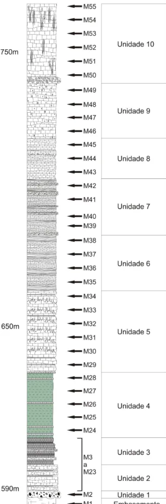 Figura  3.  Coluna  estratigráfica  esquemática  exibindo  a  localização  das  amostras  selecionadas  para  realização  das  análises
