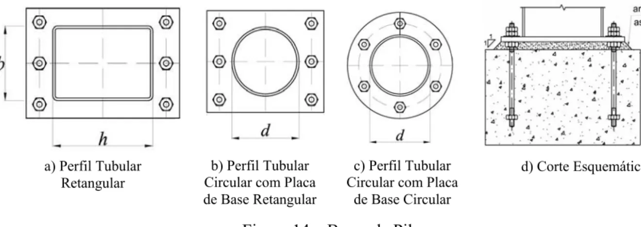 Figura 14 – Bases de Pilares 