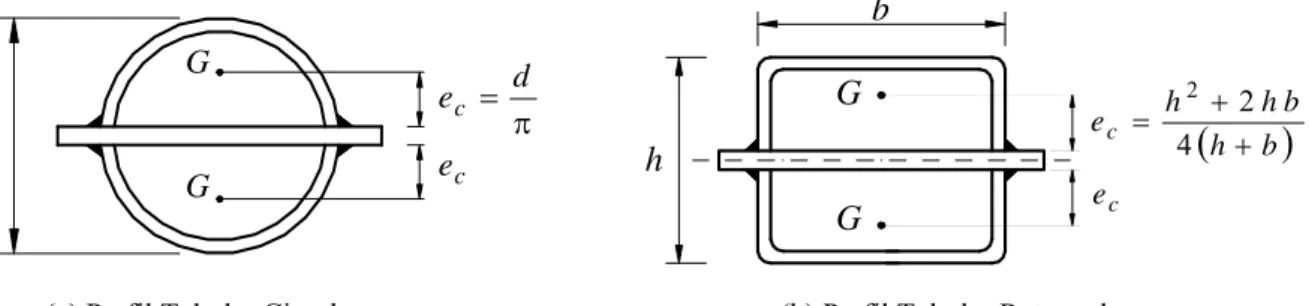 Figura 2 – Valores da Excentricidade da Ligação DGGDGG=πdececdGGbdGGb ( h b ) bhech+=+422hdec