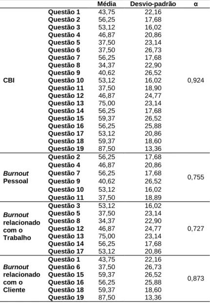 Tabela 12 – Estatística relativa à fidelidade do CBI 