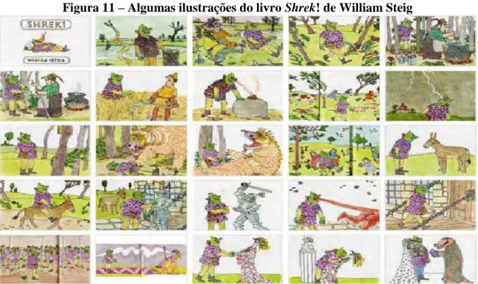 Figura 11 – Algumas ilustrações do livro Shrek! de William Steig 