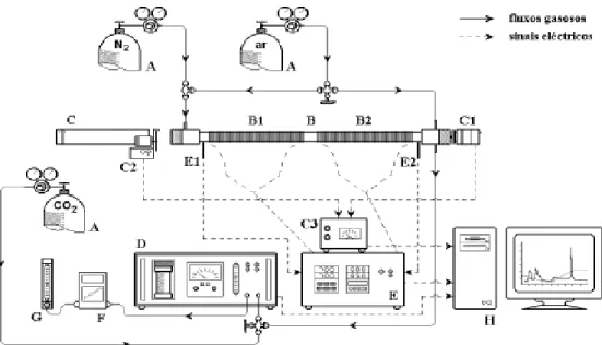 Figura 3.2 – Esquema representativo do sistema de análise termo-óptico (fonte: 