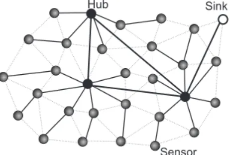 Fig. 3. Complex network propagation.