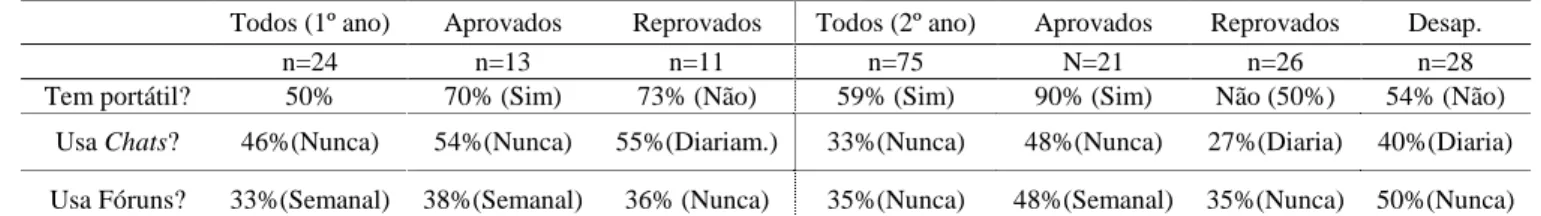 Tabela 2 - Alg., todos os inscritos. 
