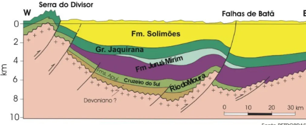 Figura  2.14 -  Seção geológica esquemática da Bacia do Acre (www.anp.gov.br)