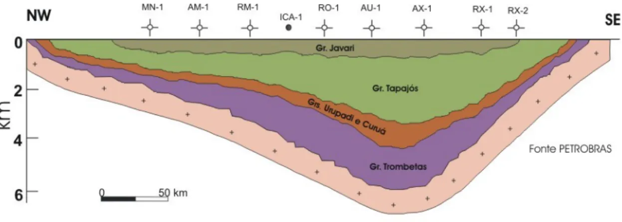 Figura 2.18 - Seção geológica esquemática da Bacia do Amazonas (www.anp.gov.br).