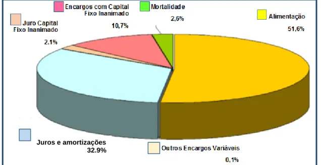 Figura  3: Variação  do  volume, preço  e  valor  de  algumas  rúbricas  do  consumo  intermédio  em  2015  (INE, 2015)