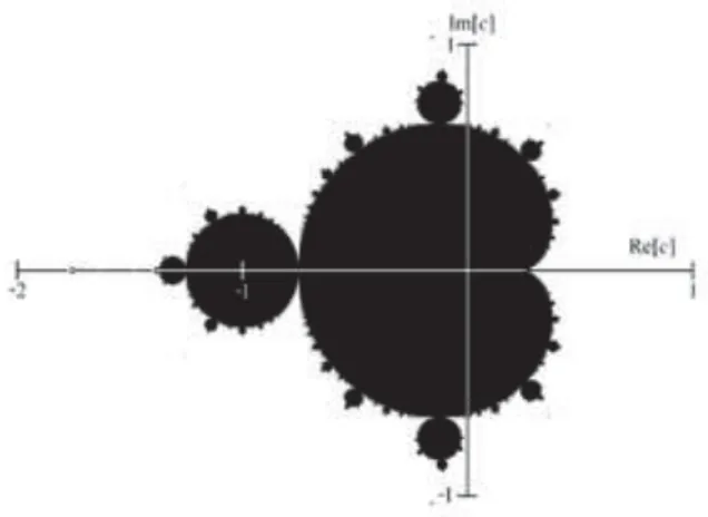 Figura 5 - Conjunto de Mandelbrot. 